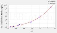 Rat ERRa(Estrogen Related Receptor α) ELISA Kit