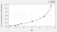 Human CF6(Coupling Factor 6) ELISA Kit