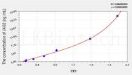 Human JAG2(Jagged 2 Protein) ELISA Kit