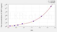 Pig SDF1(Stromal Cell Derived Factor 1) ELISA Kit