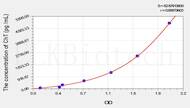 Rat ChT(High Affinity Choline Transporter) ELISA Kit