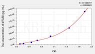 Rat MFGE8(Milk Fat Globule EGF Factor 8) ELISA Kit