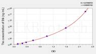 Rat Btk(Bruton'S Tyrosine Kinase) ELISA Kit