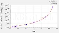 Rat LRRK2(Leucine Rich Repeat Kinase 2) ELISA Kit