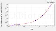 Rat MARCKS(Myristoylated Alanine Rich Protein Kinase C Substrate) ELISA Kit