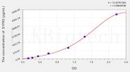 Mouse S1PR3(Sphingosine 1 Phosphate Receptor 3) ELISA Kit