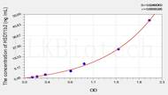 Rat HSD11b2(11-β-Hydroxysteroid Dehydrogenase Type 2) ELISA Kit