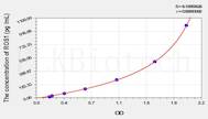 Rat ROS1(C-Ros Oncogene 1, Receptor Tyrosine Kinase) ELISA Kit