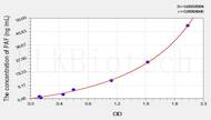 Human PAF(PCNA Associated Factor 15kDa) ELISA Kit