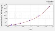 Human IFIH1(Interferon Induced Helicase C Domain Containing Protein 1) ELISA Kit