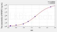 Mouse MYBPC1(Myosin Binding Protein C, Slow Type) ELISA Kit