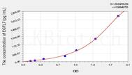 Human EGFL7(EGF Like Domain Protein, Multiple 7) ELISA Kit