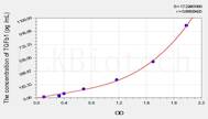 Guinea pig TGFb1(Transforming Growth Factor β 1) ELISA Kit