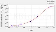 Rat C1qA(Complement Component 1, Q Subcomponent A) ELISA Kit