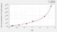 Rat GLCE(Glucuronic Acid Epimerase) ELISA Kit