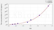 Rat CS(Citrate Synthase) ELISA Kit