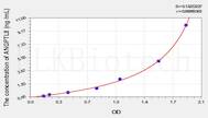 Human ANGPTL8(Angiopoietin Like Protein 8) ELISA Kit