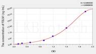 Rat FBLN1(Fibulin 1) ELISA Kit