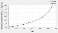 Rat b3GALT1(β-1,3-Galactosyltransferase 1) ELISA Kit