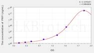 Rat PRF1(Perforin 1) ELISA Kit