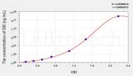 Mouse DBI(Diazepam Binding Inhibitor) ELISA Kit