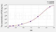 Rat PCIII(Procollagen III) ELISA Kit