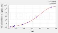 Mouse Arg2(Arginase II) ELISA Kit