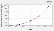 Rat CYP7A1(Cytochrome P450 7A1) ELISA Kit