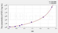 Rat FSTL1(Follistatin Like Protein 1) ELISA Kit