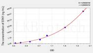 Rat ERK1(Extracellular Signal Regulated Kinase 1) ELISA Kit