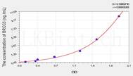 Human BRCC3(BRCA1/BRCA2 Containing Complex Subunit 3) ELISA Kit