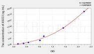 Human ASCC3(Activating Signal Cointegrator 1 Complex Subunit 3) ELISA Kit