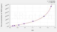 Human ND5(NADH Dehydrogenase 5) ELISA Kit