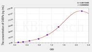 Rat C4BPa(C4 Binding Protein α) ELISA Kit