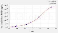 Mouse CPB1(Carboxypeptidase B1, Tissue) ELISA Kit