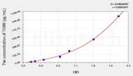 Mouse TGM6(Transglutaminase 6) ELISA Kit