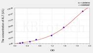 Cattle ALT(Alanine Aminotransferase) ELISA Kit