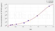 Human SP140(Sp140 Nuclear Body Protein) ELISA Kit