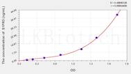 Rat S1PR3(Sphingosine 1 Phosphate Receptor 3) ELISA Kit