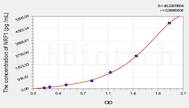 Mouse NRF1(Nuclear Respiratory Factor 1) ELISA Kit