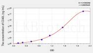 Dog CD40L(Cluster Of Differentiation 40 Ligand) ELISA Kit