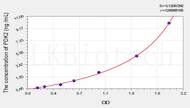 Mouse PDK2(Pyruvate Dehydrogenase Kinase Isozyme 2) ELISA Kit