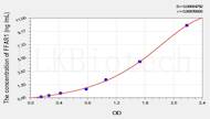 Rat FFAR1(Free Fatty Acid Receptor 1) ELISA Kit