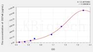 Mouse DEFa6(Defensin α 6, Paneth Cell Specific) ELISA Kit