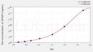 Mouse BFSP1(Beaded Filament Structural Protein 1) ELISA Kit