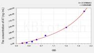 Rat AT(Antithrombin) ELISA Kit