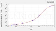 Mouse CHRDL1(Chordin Like Protein 1) ELISA Kit