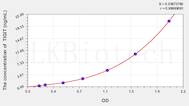 Human TIGIT(T-Cell Immunoreceptor With Ig And ITIM Domains Protein) ELISA Kit