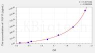 Mouse FGF17(Fibroblast Growth Factor 17) ELISA Kit