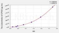 Rat UPK3A(Uroplakin 3A) ELISA Kit